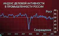  -  PMI     2009 .     46,3 