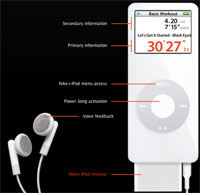  - Apple запатентовала плеер со встроенным спидометром