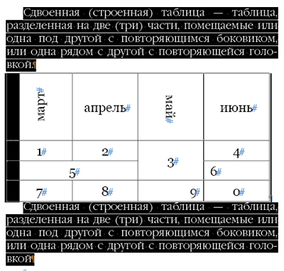 Рис. 2. Таблица, экспортированная из Word в версию CS