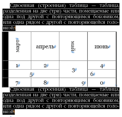 Рис. 2. Таблица, экспортированная из Word в версию CS