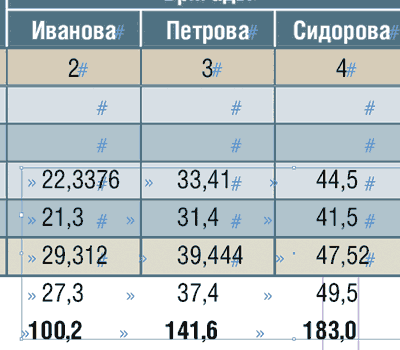 Рис. 11. Второй способ выравнивания
содержимого колонок