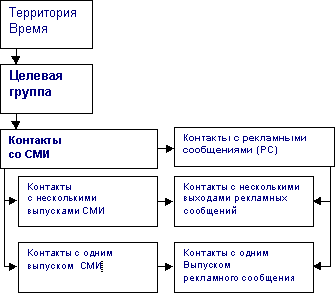 ta5