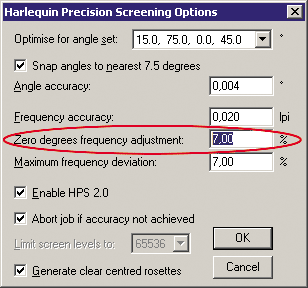 Harlequin Precision Screening Options