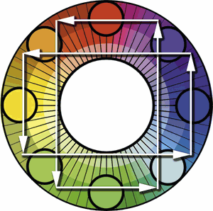 Прямоугольник, вписанный в цветовой круг