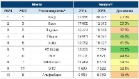 Исследования - Как изменился рекламный рынок в 2024 году?