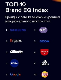 - Почему Samsung стал лидером рейтинга Brand EQ Index Russia?