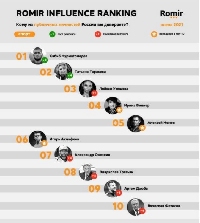 - Кто из футболистов попал в ТОП инфлюенсеров?