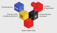- Яндекс полюбил исследования