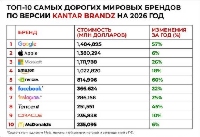 ������� - ��� � 2026 ���� ����� � ���-10 ����� ������� ��������?