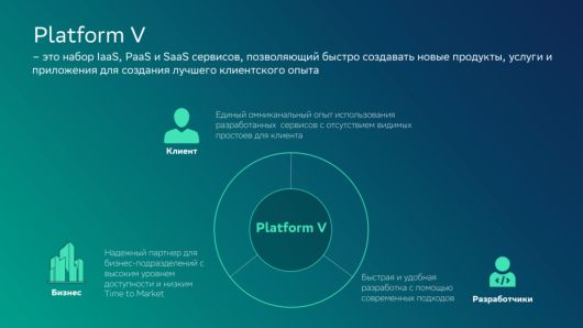 Новости Технологий - Технологии для автоматизации бизнес-решений и бизнес-процессов