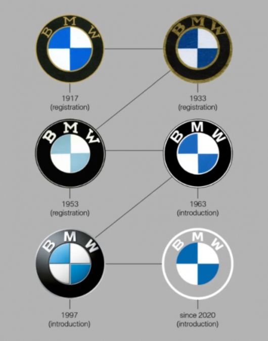 Новости Ритейла - BMW представила обновленный логотип без ободка