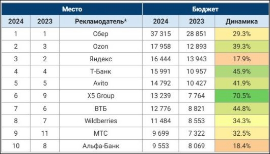 Исследования - Как изменился рекламный рынок в 2024 году?