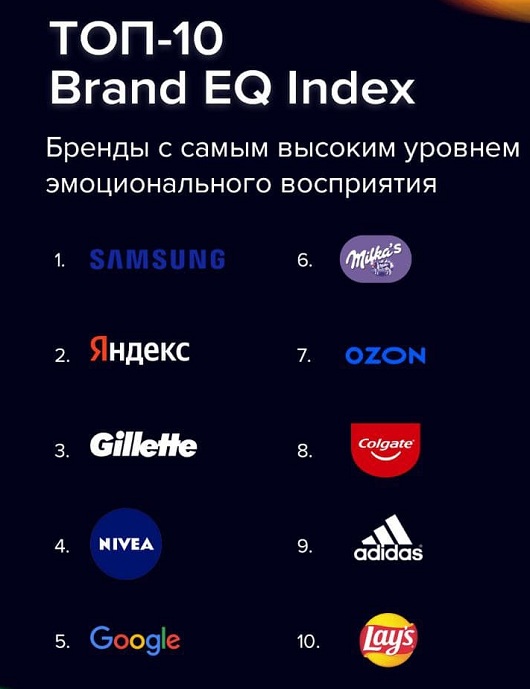 Исследования - Почему Samsung стал лидером рейтинга Brand EQ Index Russia?