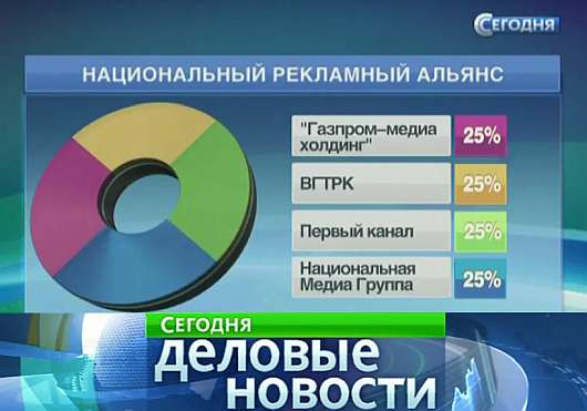Исследования - Как в 2023 Национальный рекламный альянс будет продавать рекламу на ТВ?