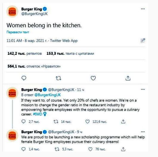 Социальные сети - Burger King поплатился за поздравление с 8 марта