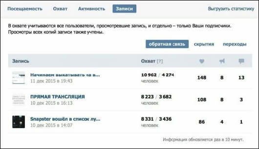 Социальные сети - Когда исчезнут счетчики просмотров постов во «ВКонтакте»?