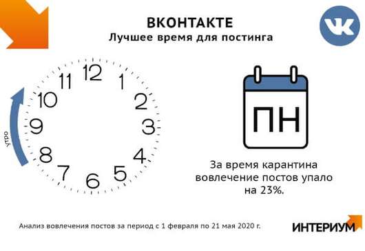 Социальные сети - Когда лучше публиковать посты в Telegram, Instagram, VK и Facebook