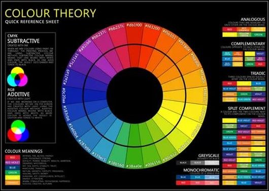 Основы теории цвета - цветовой круг. Основные и дополнительные цвета.  Цветовые модели