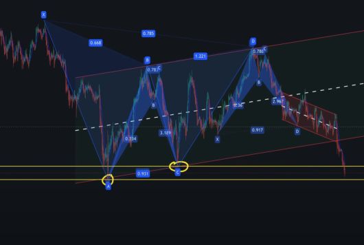 Финансы - Курс биткоина упал ниже $33 тыс. впервые с лета 2021 года