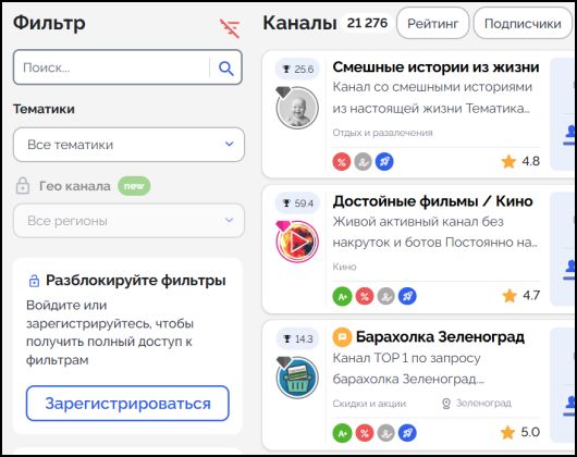 Исследования - Как увеличить популярность канала в «Телеграме»?