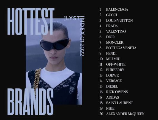 Дизайн и Креатив - LYST назвал главные бренды 1-ого квартала 2022 года