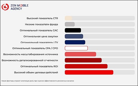 Исследования - Что в 2023 влияло на рекламный рынок?