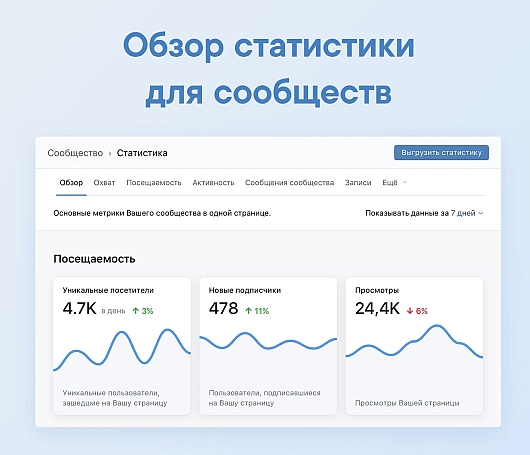 Социальные сети - Сколько бизнесменов в «ВКонтакте»?