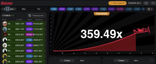 Исследования - Социальный аспект игры Авиатор: как общаться и взаимодействовать с другими геймерами