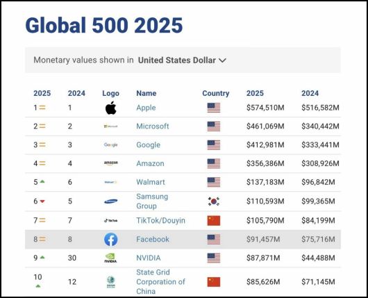 ������������ - ��� � 2025 ����� � ���-3 ����� ������� �������?