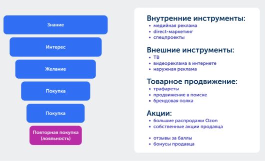 Интернет Маркетинг - Что можно купить на Ozon за 15 рублей?