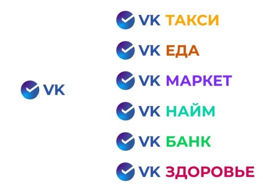 Социальные сети - «ВКонтакте» получил подарки на день рождения