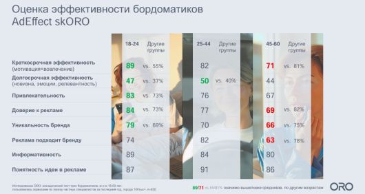 Исследования - Как потребители воспринимают ИИ-рекламу?
