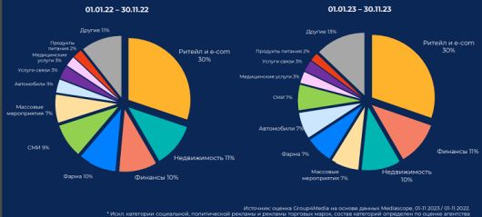 Исследования - Когда восстановятся объемы рекламы на радио?