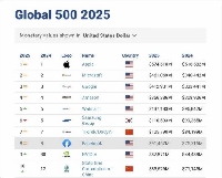 ������� - ��� � 2025 ����� � ���-3 ����� ������� �������?