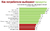- Как в России покупают продукты?