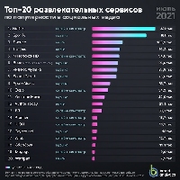 - Лучшая 20-ка сервисов развлечений