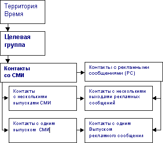 Медиапланирование. КЛАССИФИКАЦИЯ ГРАНИЧНЫХ УСЛОВИЙ