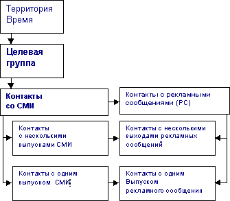 Доклад по теме Медиапланирование—мифы и реальность