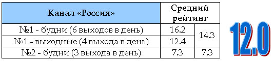 Реферат: Принципы выбора телевизионного канала для размещения рекламы